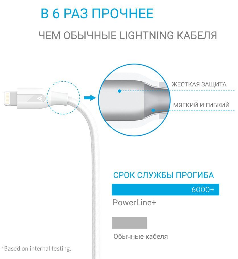 Кабель ANKER PowerLine+ Lightning Cable 0.9m - White, картинка 3