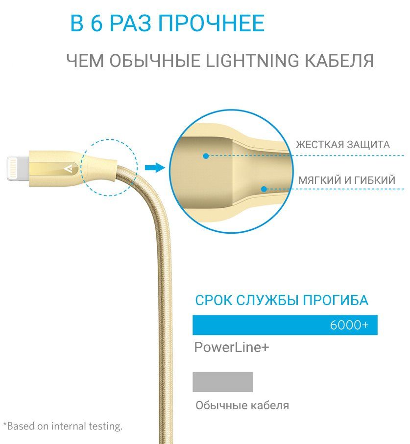 Кабель ANKER PowerLine+ Lightning Cable 0.9m - Gold, картинка 3