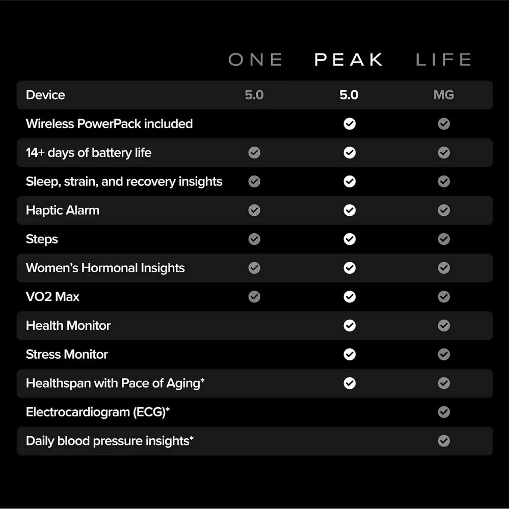 Фитнес-браслет Whoop 5.0 One, картинка 5