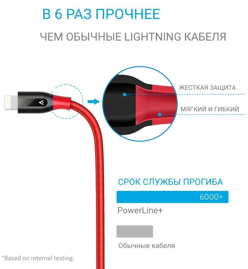 Кабель ANKER PowerLine+ Lightning Cable 0.9m - Red, картинка 3